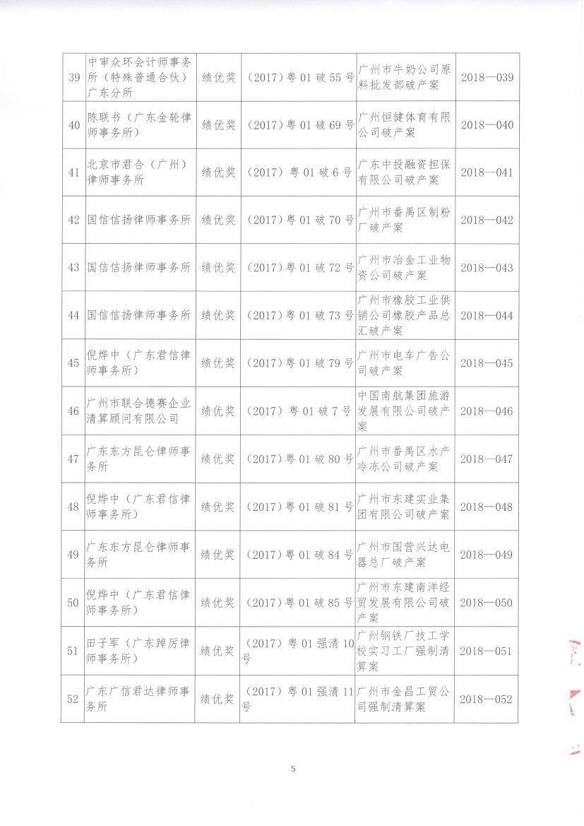 关于公布2017年度广州市中级人民法院审结的破产及强制清算案件个案评价获奖名单的通知 