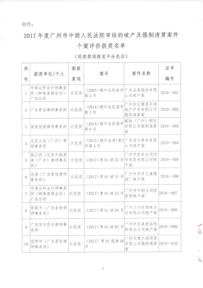 关于公布2017年度广州市中级人民法院审结的破产及强制清算案件个案评价获奖名单的通知 