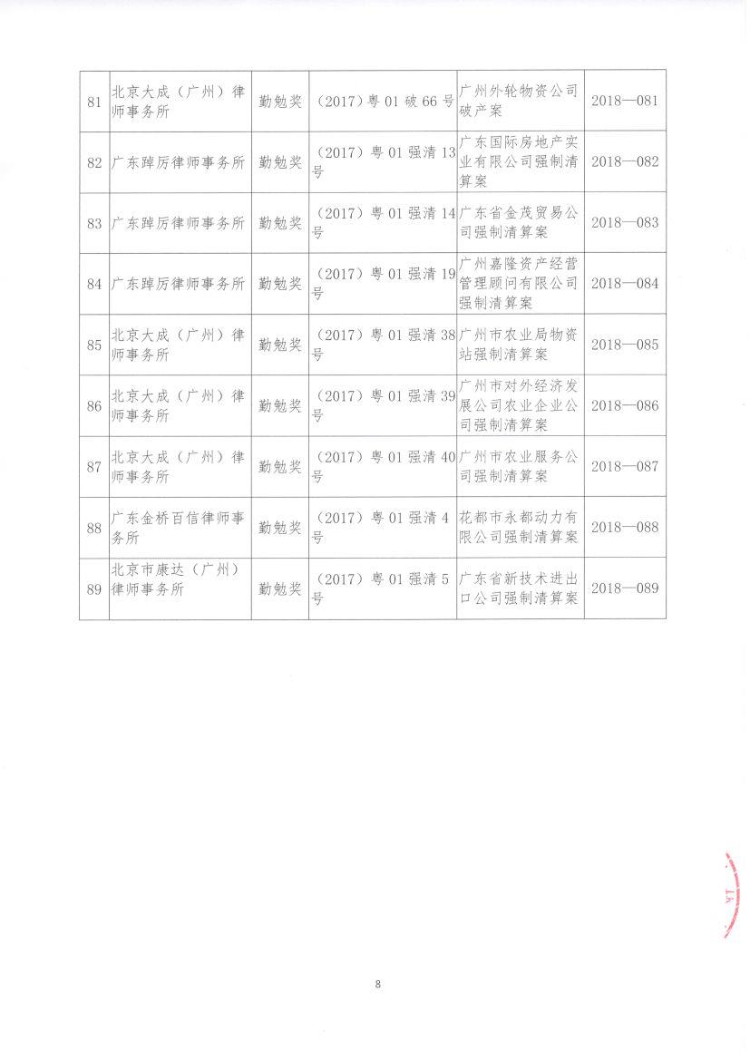关于公布2017年度广州市中级人民法院审结的破产及强制清算案件个案评价获奖名单的通知 
