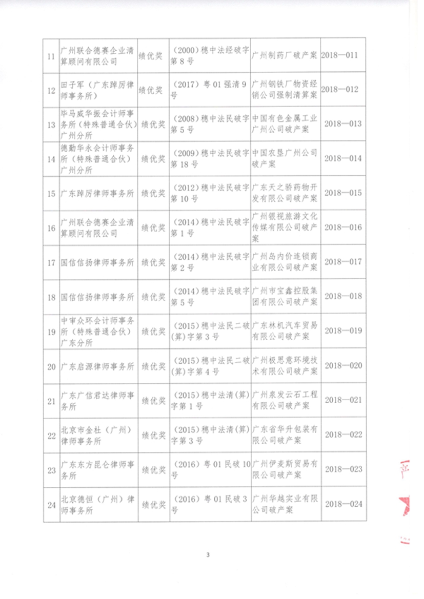 关于公布2017年度广州市中级人民法院审结的破产及强制清算案件个案评价获奖名单的通知 