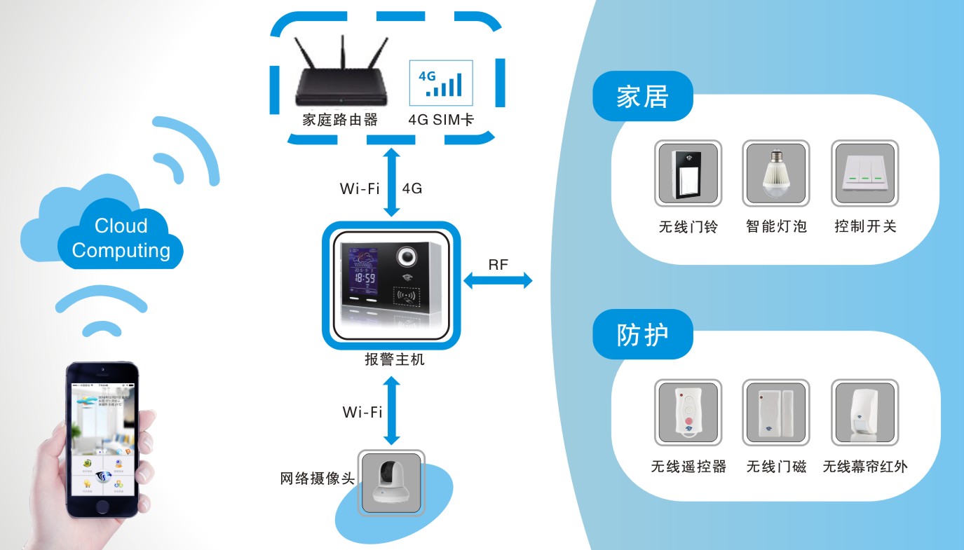 AHS-4003  智能无源门铃