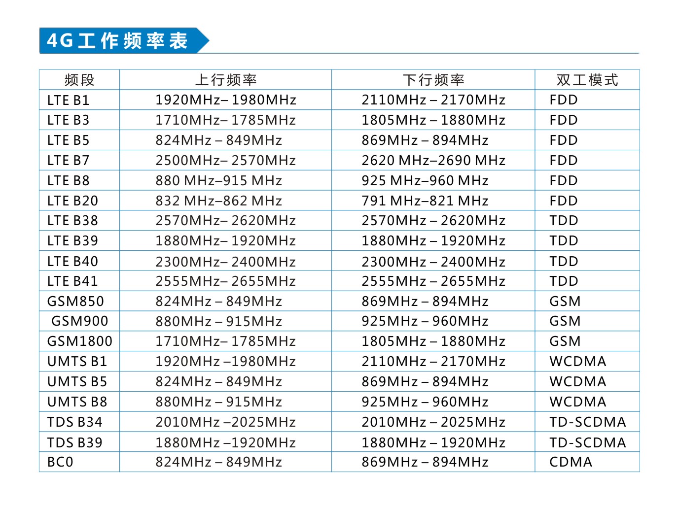 AHS-4000 智能家居防护系统报警主机