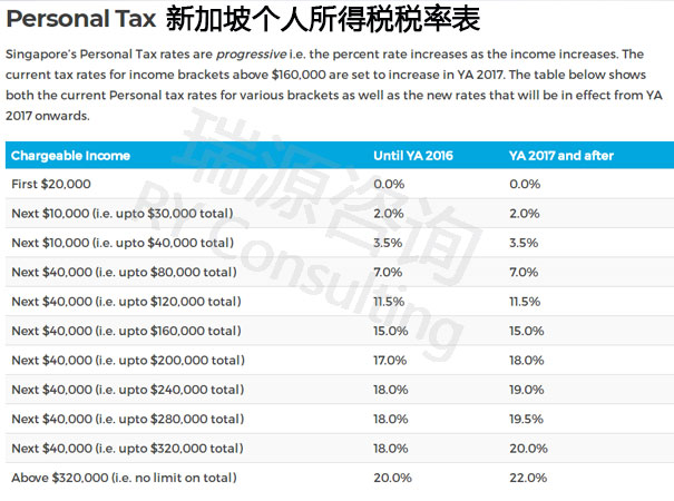 一文解读：新加坡真的是低税率天堂吗？注册新加坡公司需知
