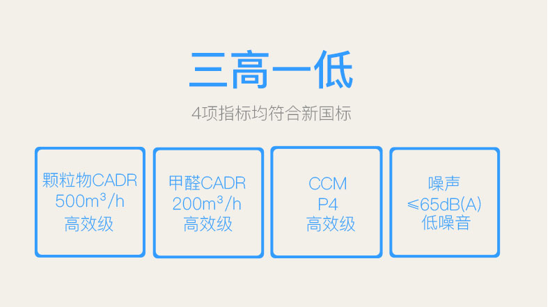 亚都（YADU）空气净化器KJ500G-B04