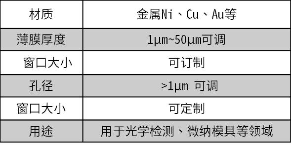 金属基微纳米悬空薄膜产品 金属基微纳米悬空薄膜产品