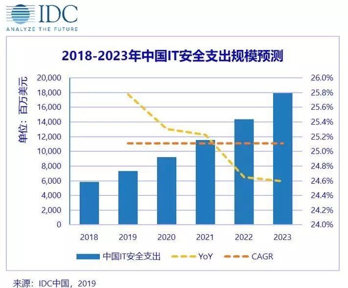 网络安全为人民，网络安全靠人民