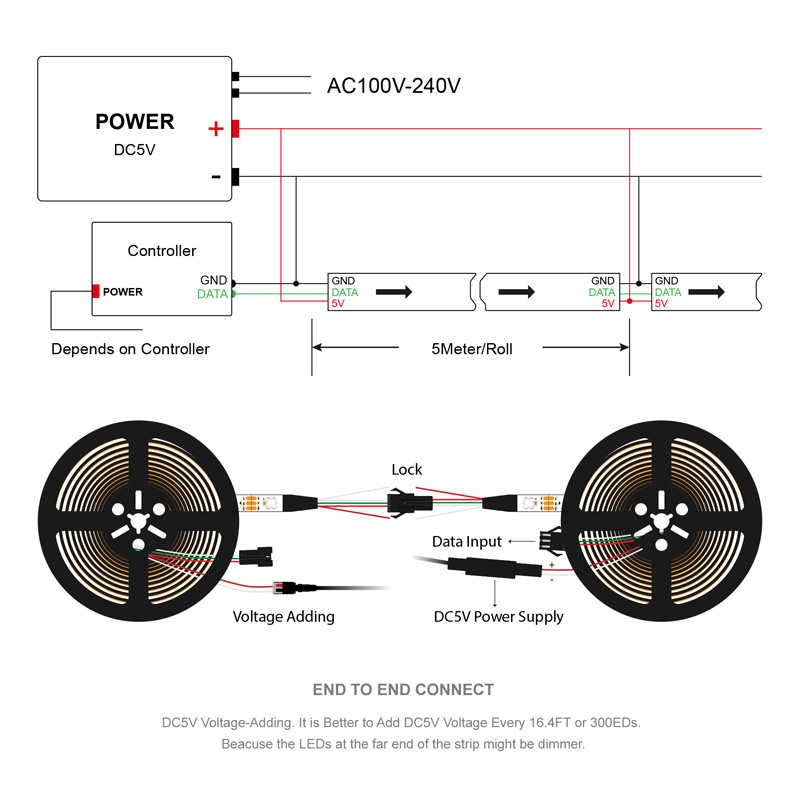 LED light with accessories generally refers to LED light with accessories generally refers to