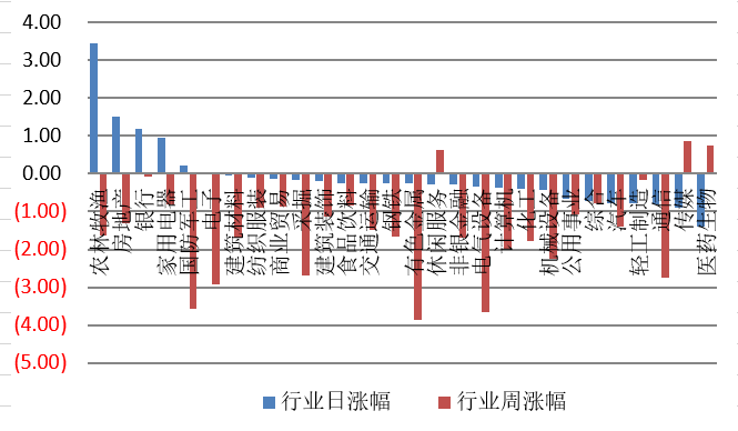 【钜鑫资本】20191021今日观察 【钜鑫资本】20191021今日观察