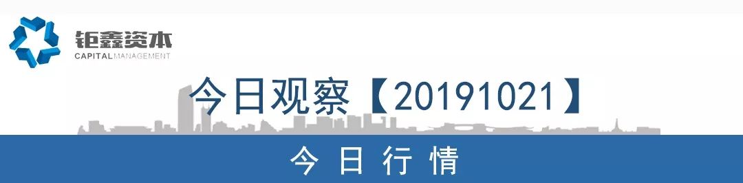 【钜鑫资本】20191021今日观察 【钜鑫资本】20191021今日观察