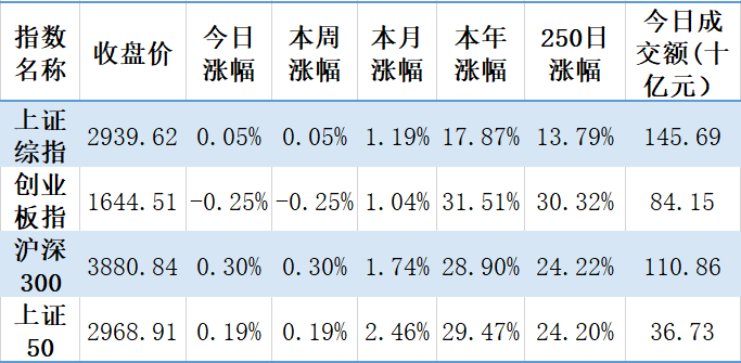 【钜鑫资本】20191021今日观察 【钜鑫资本】20191021今日观察