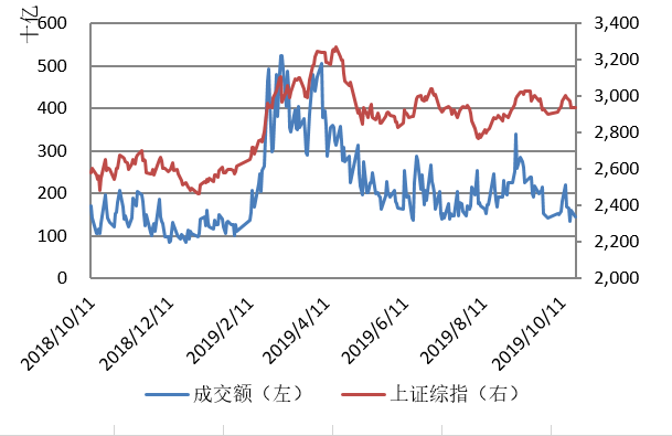 【钜鑫资本】20191021今日观察 【钜鑫资本】20191021今日观察