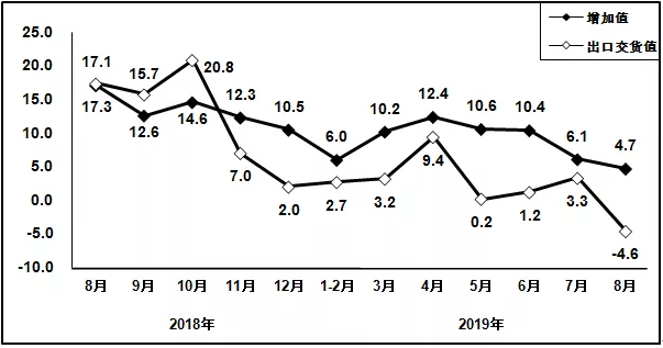 1-8月规模以上电子信息制造业增加值同比增长8.5%
