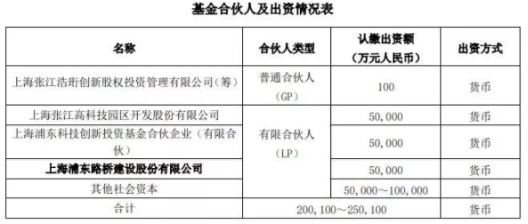 聚焦中国芯等硬核产业 浦东科创母基金正式运行