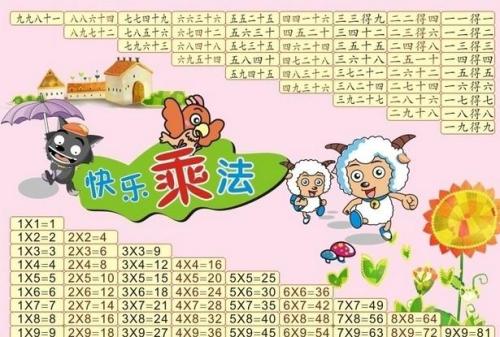 早会小游戏“九九乘法表”游戏规则 早会小游戏“九九乘法表”游戏规则