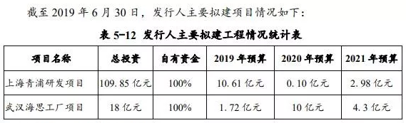 总投资18亿元 华为扩建武汉海思光工厂 总投资18亿元 华为扩建武汉海思光工厂