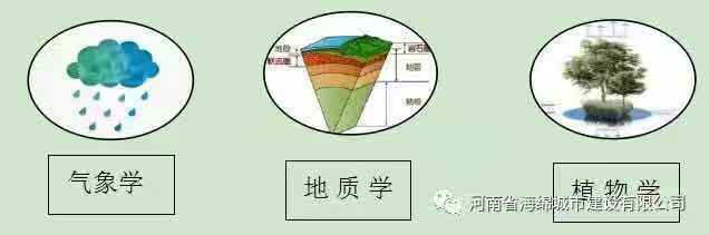 海绵城市 | 雨水利用和风景园林有机结合! 海绵城市 | 雨水利用和风景园林有机结合!
