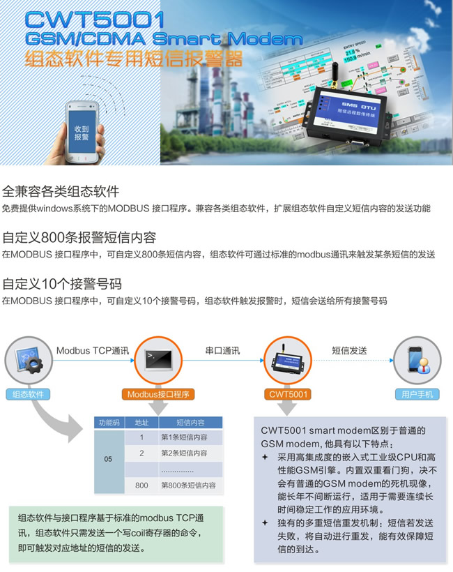 CWT5001 GSM RTU CWT5001 GSM RTU