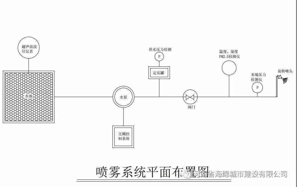 海绵城市 | 雨水利用和风景园林有机结合! 海绵城市 | 雨水利用和风景园林有机结合!