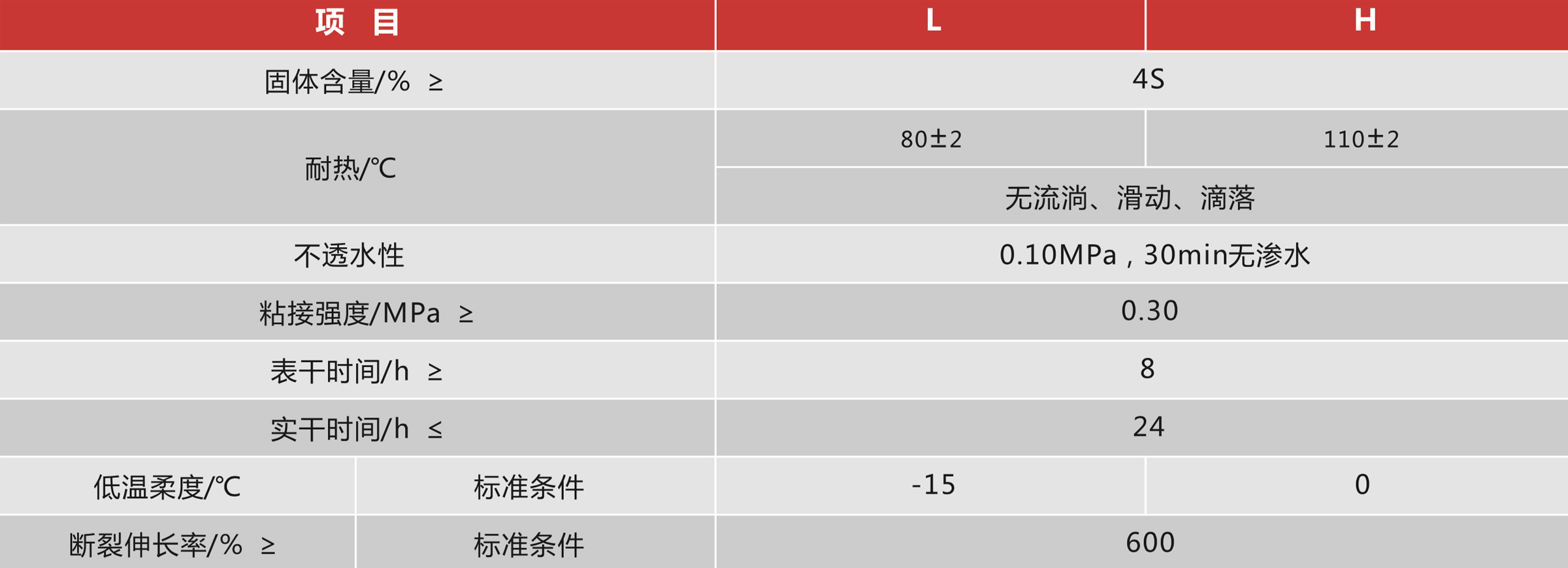 聚合物改性沥青水性防水涂料 聚合物改性沥青水性防水涂料