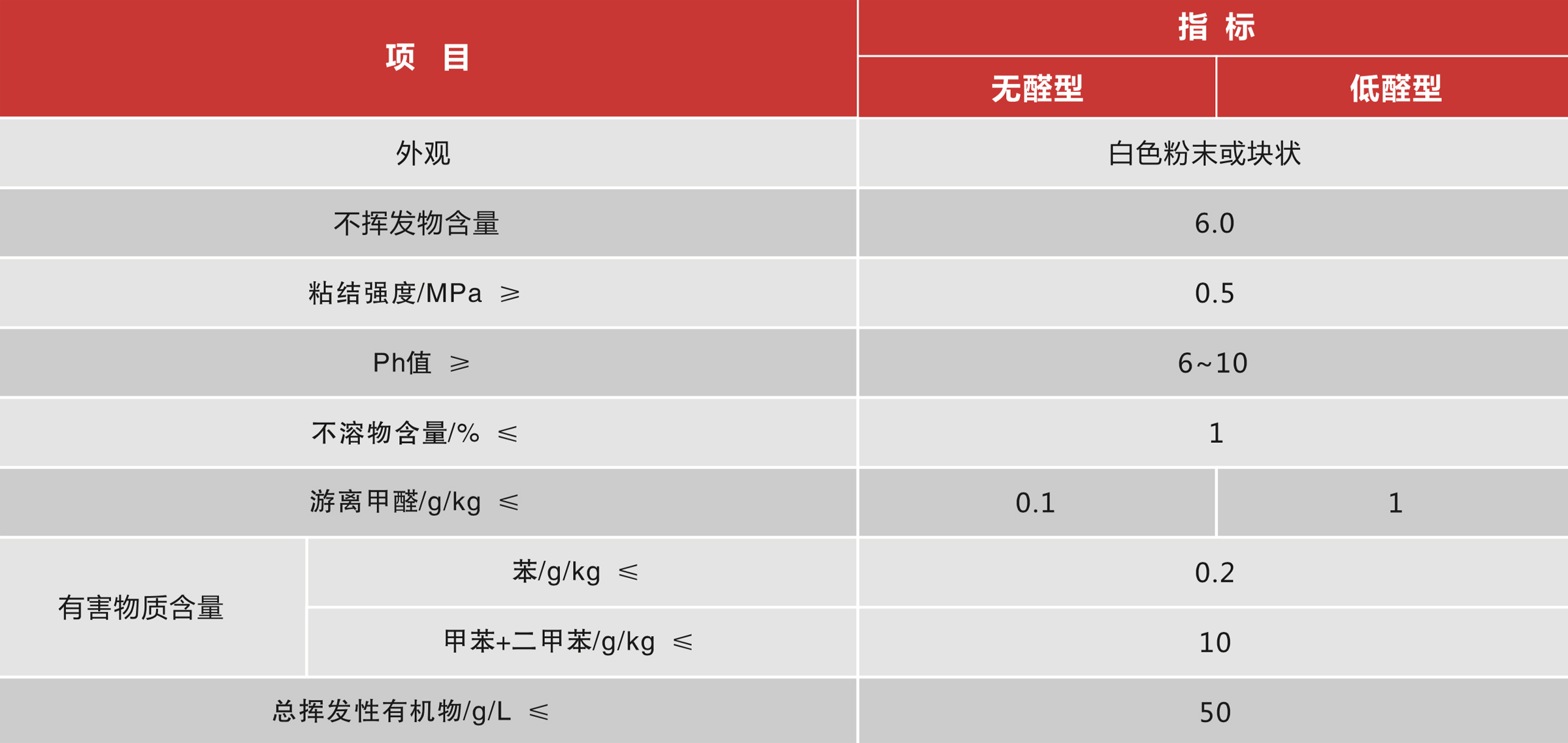 建筑粘结胶粉 建筑粘结胶粉