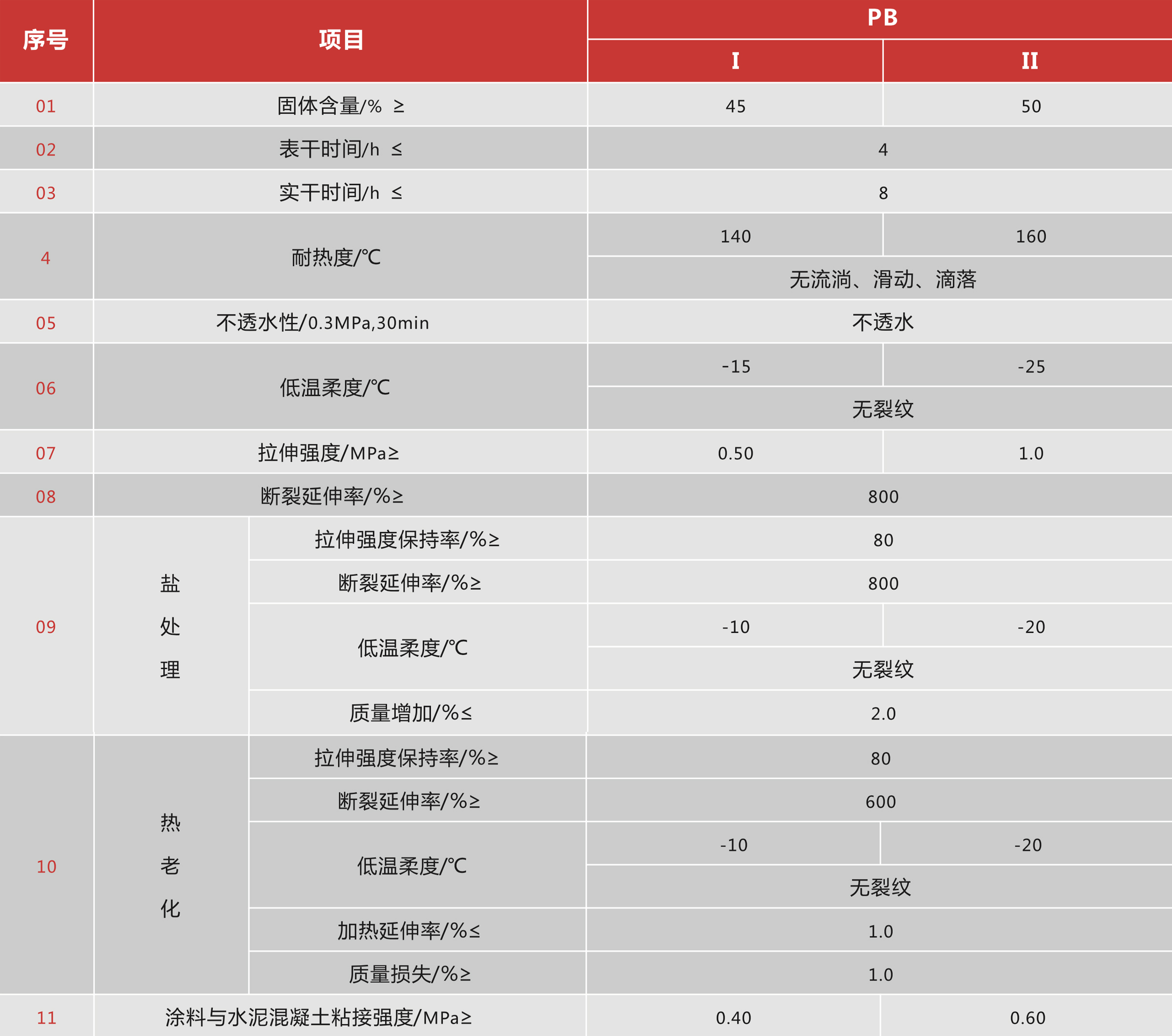 TQP618道桥专用防水涂料 TQP618道桥专用防水涂料