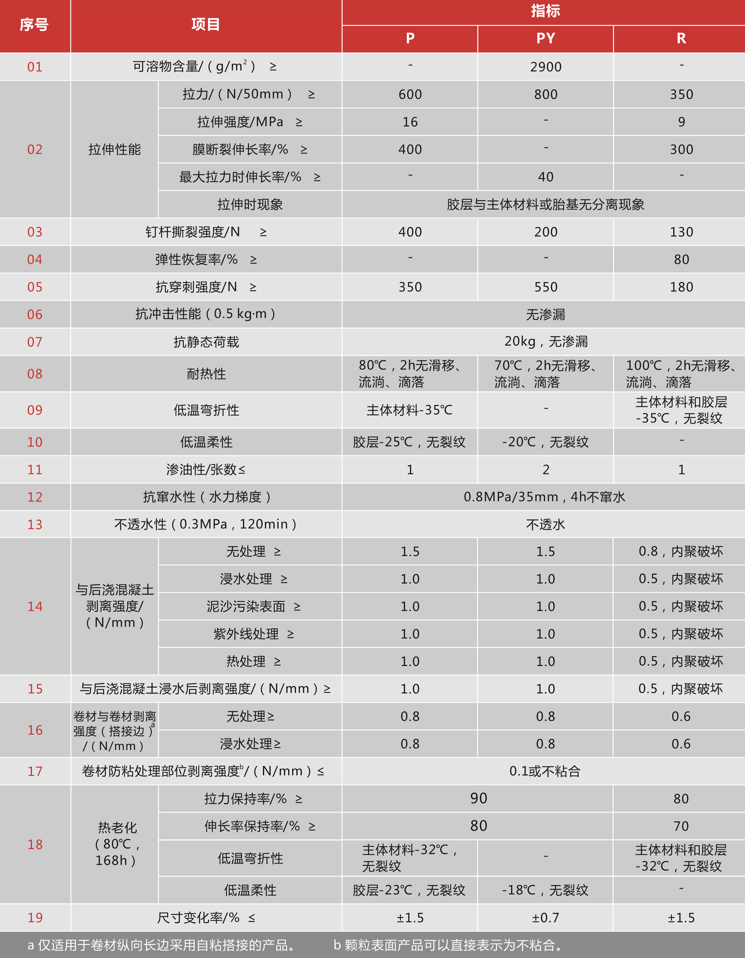 TQF非沥青基彩色防水卷材 TQF非沥青基彩色防水卷材