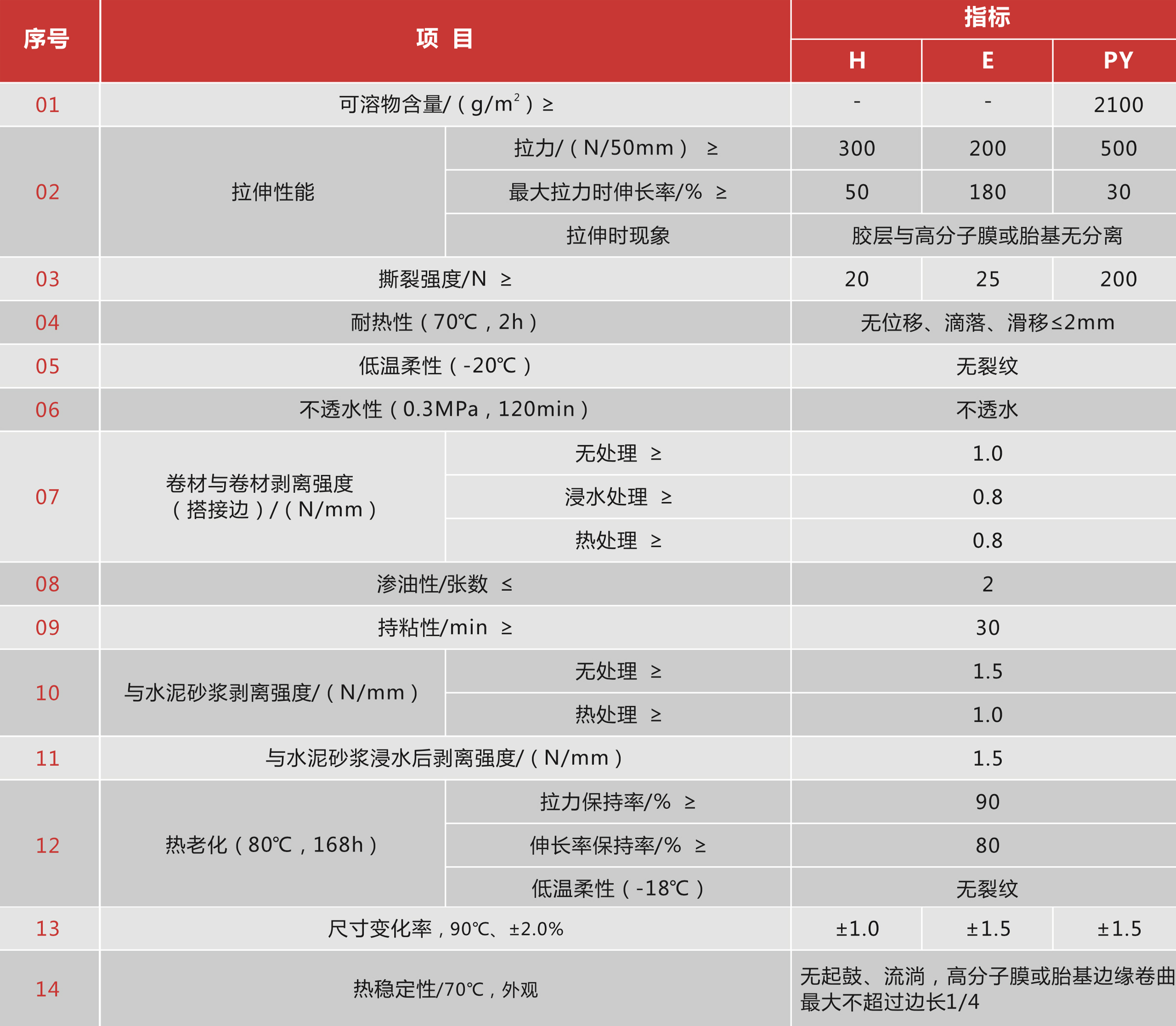 TQP反应粘高分子自粘防水卷材 TQP反应粘高分子自粘防水卷材