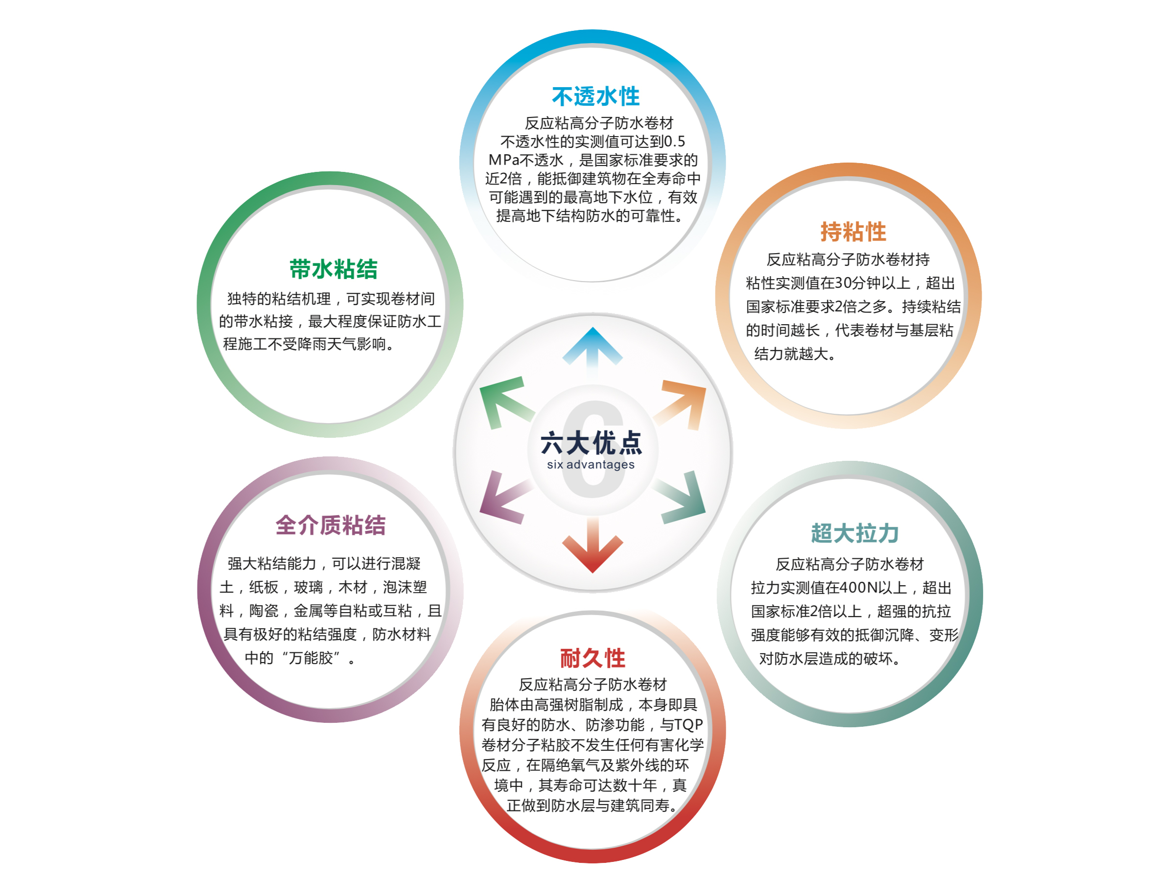 TQP反应粘高分子自粘防水卷材 TQP反应粘高分子自粘防水卷材