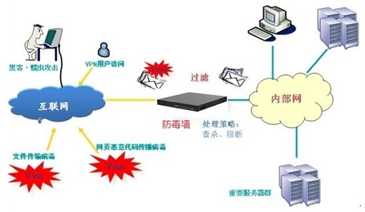 网络安全 网络安全