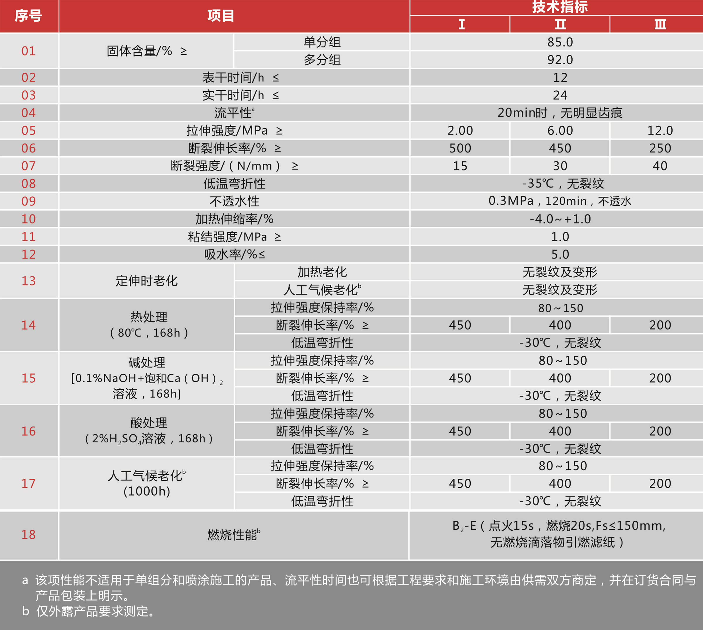 双组份聚氨酯bv伟德国际体育下载涂料 双组份聚氨酯bv伟德国际体育下载涂料