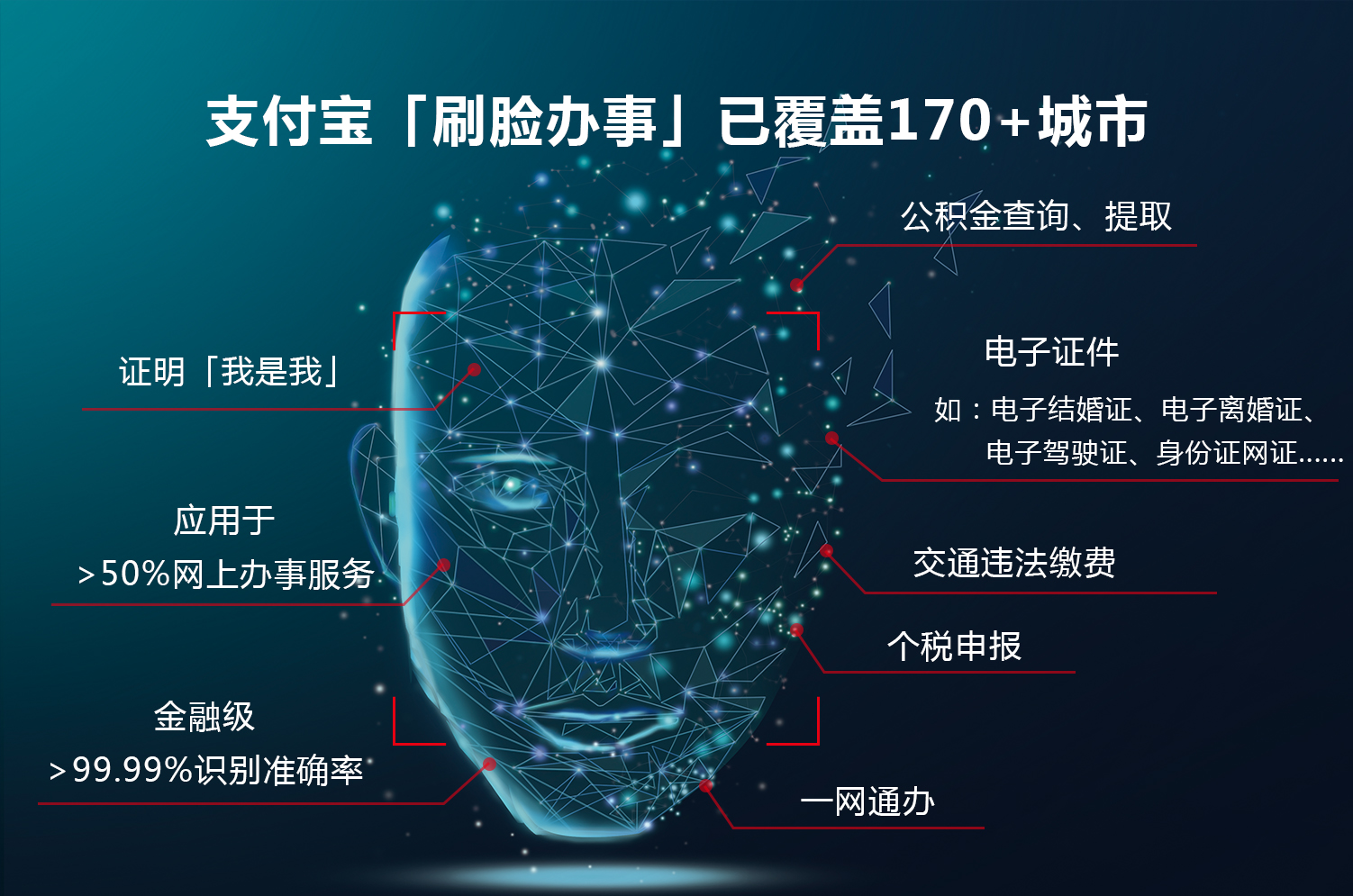 什么是刷脸支付? 什么是刷脸支付?