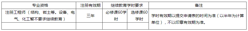 最新注册类证书挂靠行情 最新注册类证书挂靠行情