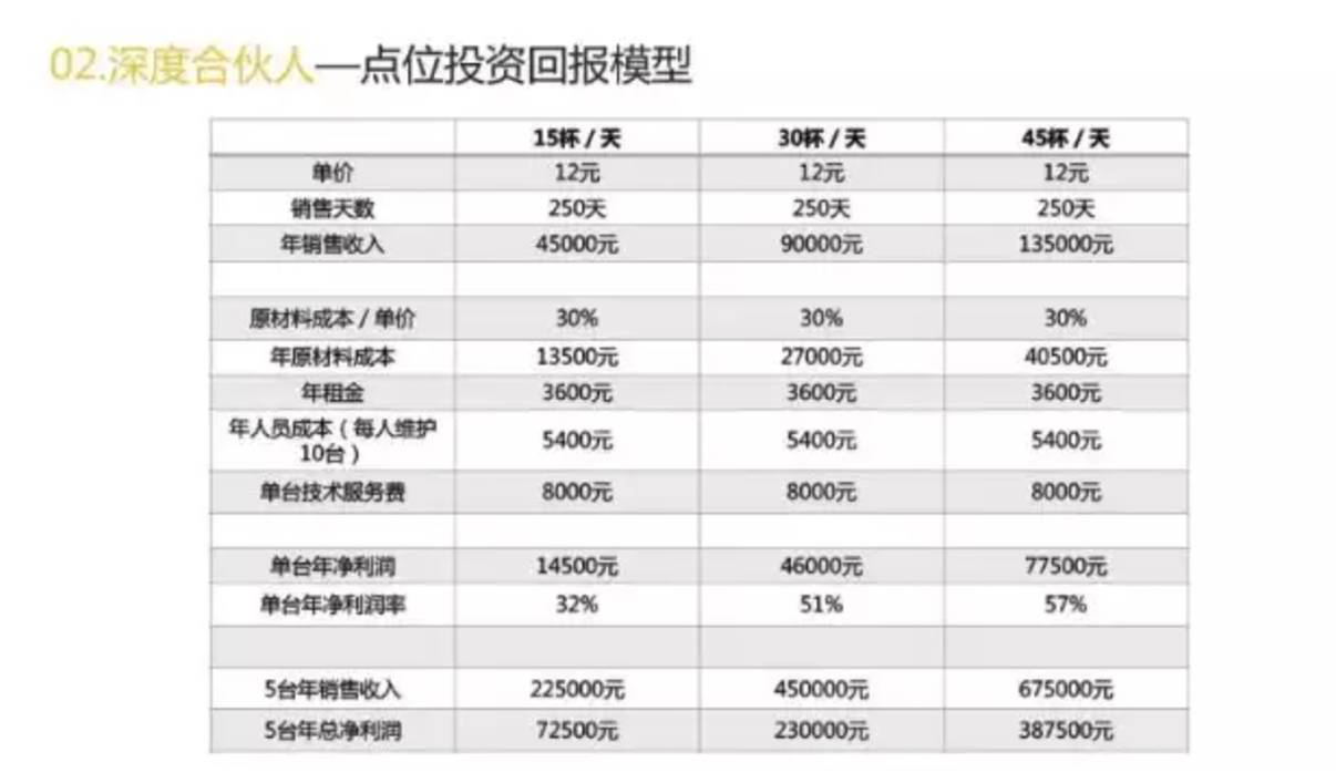 自助智能咖啡机创业如何做到大概率成功? 自助智能咖啡机创业如何做到大概率成功?
