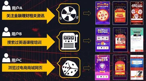 360互动广告多种玩法 360互动广告多种玩法