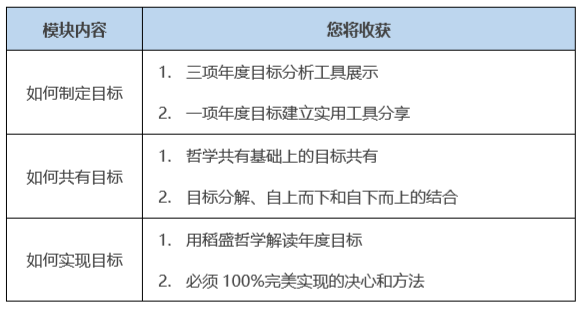 关于举办第15期公益讲堂“年度目标体系构建实操班”的通知