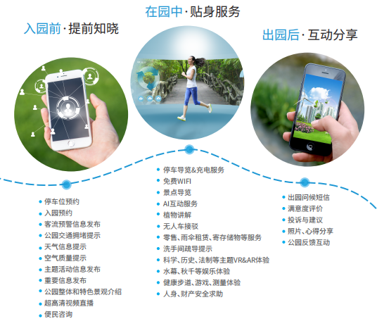 智慧服务解决方案 智慧服务解决方案