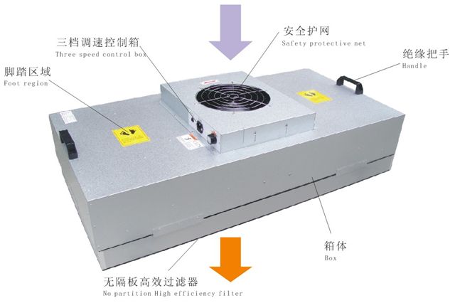 洁净室FFU控制系统 洁净室FFU控制系统