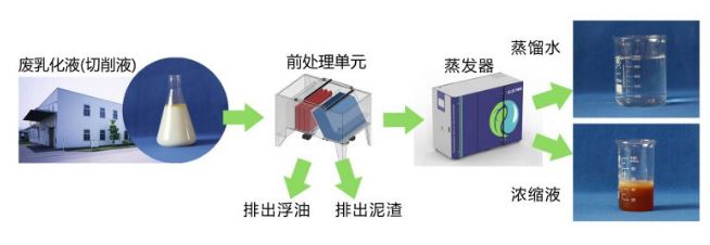 MVR蒸發(fā)器_Nova750 智能真空污水處理設(shè)備_深圳市藍(lán)石環(huán)?？萍加邢薰? title=