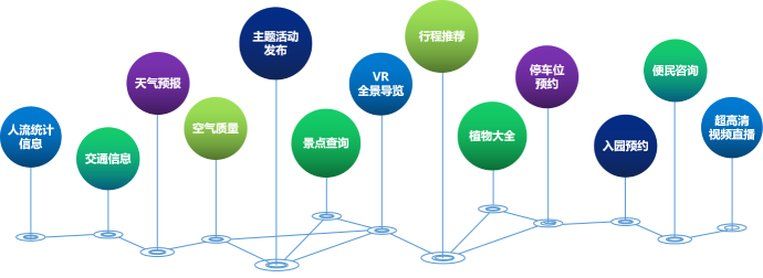 智慧服务解决方案 智慧服务解决方案