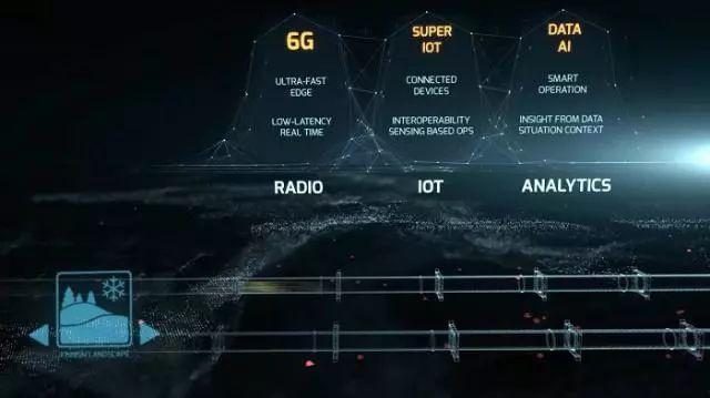 科技是人類的翅膀：5G還未普及，6G已引發(fā)無限憧憬