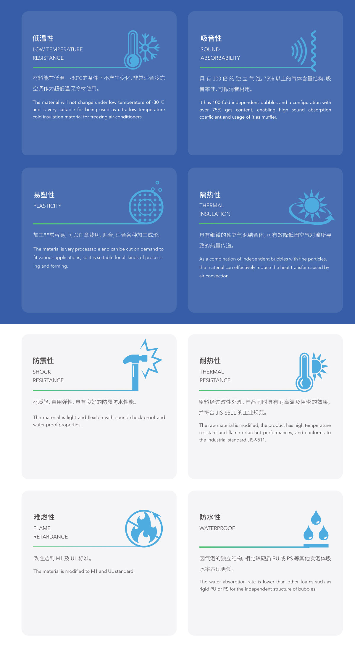 WICPE 聚乙烯保温材料特性介绍 WICPE 聚乙烯保温材料特性介绍