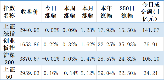 【钜鑫资本】20191024今日观察 【钜鑫资本】20191024今日观察