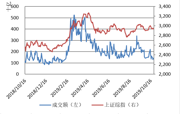 【钜鑫资本】20191024今日观察 【钜鑫资本】20191024今日观察