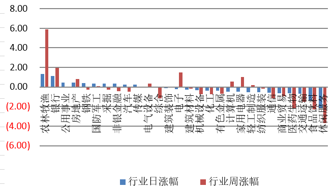 【钜鑫资本】20191024今日观察 【钜鑫资本】20191024今日观察