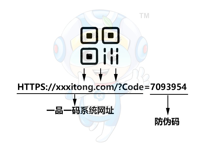 一品一码营销课（1）：一品一码是什么