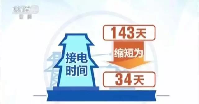 吸收外资情况逆势增长,我国营商环境世界排名大幅提升 吸收外资情况逆势增长,我国营商环境世界排名大幅提升