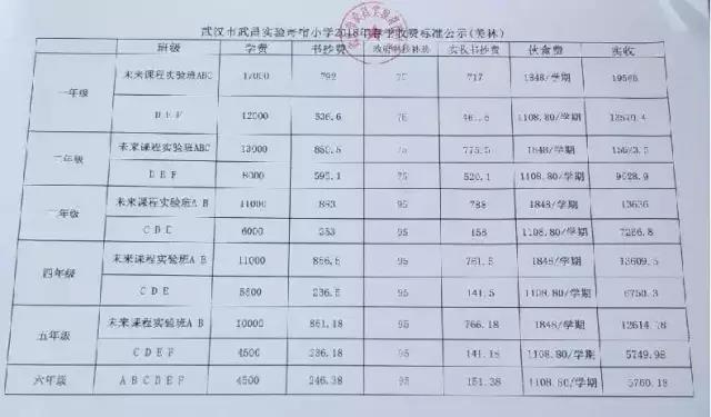 招生启动!武汉20所民办小学报名时间及学费汇总! 招生启动!武汉20所民办小学报名时间及学费汇总!