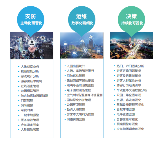 智慧管理解决方案 智慧管理解决方案