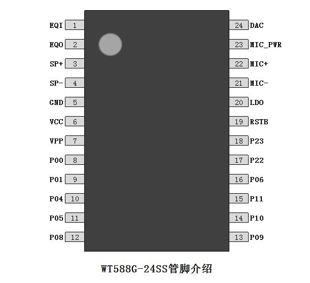 WT588G語音芯片