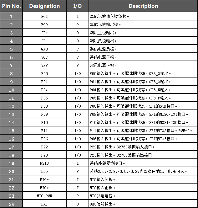 WT588G语音芯片